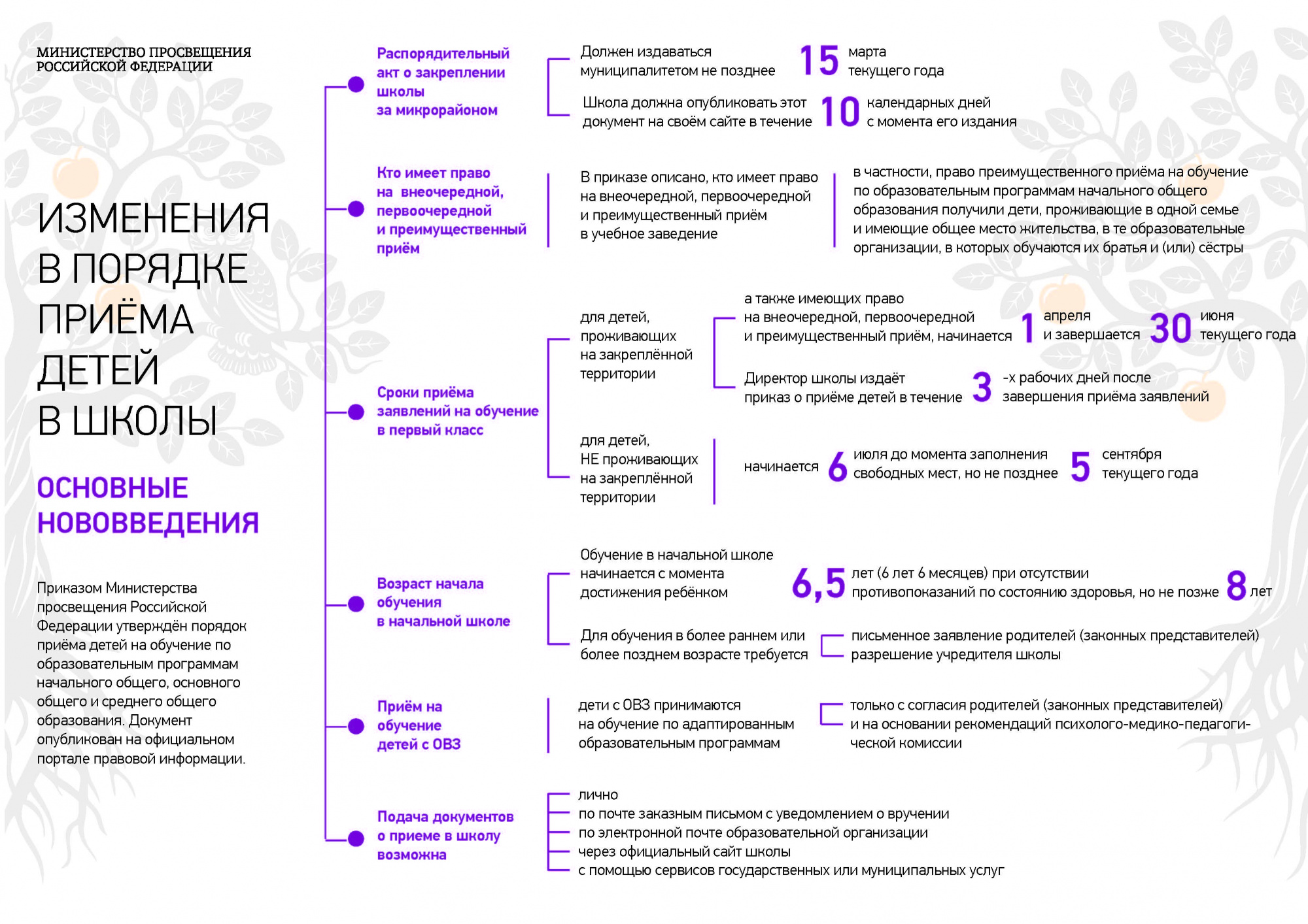 Изменения в порядке приема детей в школы