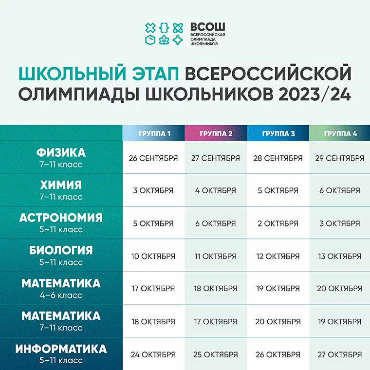 ВСЕРОССИЙСКАЯ ОЛИМПИАДА ШКОЛЬНИКОВ. Школьный и муниципальный этап.